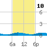 Plantation Key tide chart for Friday, November 10, 2023
