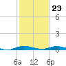Plantation Key tide chart for Saturday, December 23, 2023