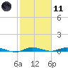 Plantation Key tide chart for Thursday, January 11, 2024