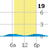 Plantation Key tide chart for Friday, January 19, 2024