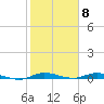 Plantation Key tide chart for Thursday, February 8, 2024