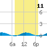 Plantation Key tide chart for Monday, March 11, 2024