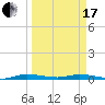 Plantation Key tide chart for Sunday, March 17, 2024