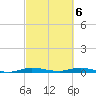 Plantation Key tide chart for Wednesday, March 6, 2024