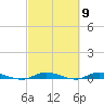 Plantation Key tide chart for Saturday, March 9, 2024