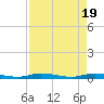 Plantation Key tide chart for Friday, April 19, 2024