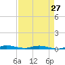 Plantation Key tide chart for Saturday, April 27, 2024