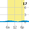 Plantation Key tide chart for Friday, May 17, 2024