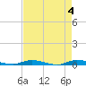 Plantation Key tide chart for Saturday, May 4, 2024