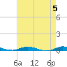 Plantation Key tide chart for Sunday, May 5, 2024