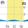 Plantation Key tide chart for Friday, June 21, 2024