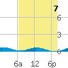 Plantation Key tide chart for Friday, June 7, 2024