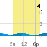 Plantation Key tide chart for Thursday, July 4, 2024
