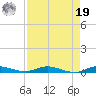 Plantation Key tide chart for Monday, August 19, 2024