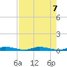 Plantation Key tide chart for Wednesday, August 7, 2024