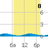Plantation Key tide chart for Thursday, August 8, 2024