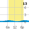 Plantation Key tide chart for Friday, September 13, 2024