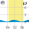 Plantation Key tide chart for Tuesday, September 17, 2024