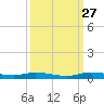 Plantation Key tide chart for Friday, September 27, 2024