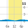 Plantation Key tide chart for Friday, October 11, 2024