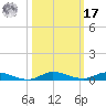 Plantation Key tide chart for Thursday, October 17, 2024