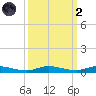 Plantation Key tide chart for Wednesday, October 2, 2024