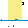 Plantation Key tide chart for Saturday, October 5, 2024