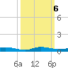 Plantation Key tide chart for Sunday, October 6, 2024