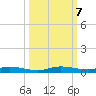 Plantation Key tide chart for Monday, October 7, 2024