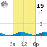 Plantation Key tide chart for Friday, November 15, 2024