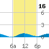 Plantation Key tide chart for Saturday, November 16, 2024