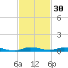 Plantation Key tide chart for Saturday, November 30, 2024