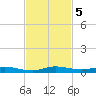 Plantation Key tide chart for Tuesday, November 5, 2024