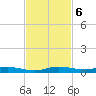 Plantation Key tide chart for Wednesday, November 6, 2024