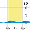 Plantation Key tide chart for Thursday, December 12, 2024