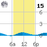 Plantation Key tide chart for Sunday, December 15, 2024