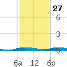 Plantation Key tide chart for Friday, December 27, 2024