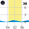 Plantation Key tide chart for Monday, December 30, 2024