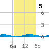 Plantation Key tide chart for Thursday, December 5, 2024