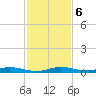 Plantation Key tide chart for Friday, December 6, 2024