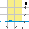 Plantation Key tide chart for Friday, January 10, 2025