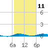 Plantation Key tide chart for Saturday, January 11, 2025