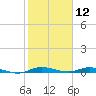Plantation Key tide chart for Sunday, January 12, 2025