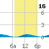 Plantation Key tide chart for Thursday, January 16, 2025