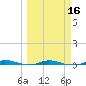 Plantation Key tide chart for Sunday, March 16, 2025