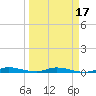 Plantation Key tide chart for Monday, March 17, 2025