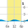 Plantation Key tide chart for Saturday, March 1, 2025
