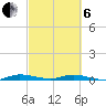 Plantation Key tide chart for Thursday, March 6, 2025