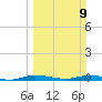 Plantation Key tide chart for Sunday, March 9, 2025
