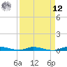 Plantation Key tide chart for Saturday, April 12, 2025